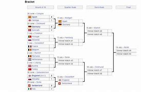 Hasil Pertandingan Euro Eropa 2024