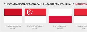 Monaco Indonesia Flags