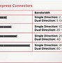 Pci Slot Card Adalah Apa Aja Sih Fungsinya Apa Saja